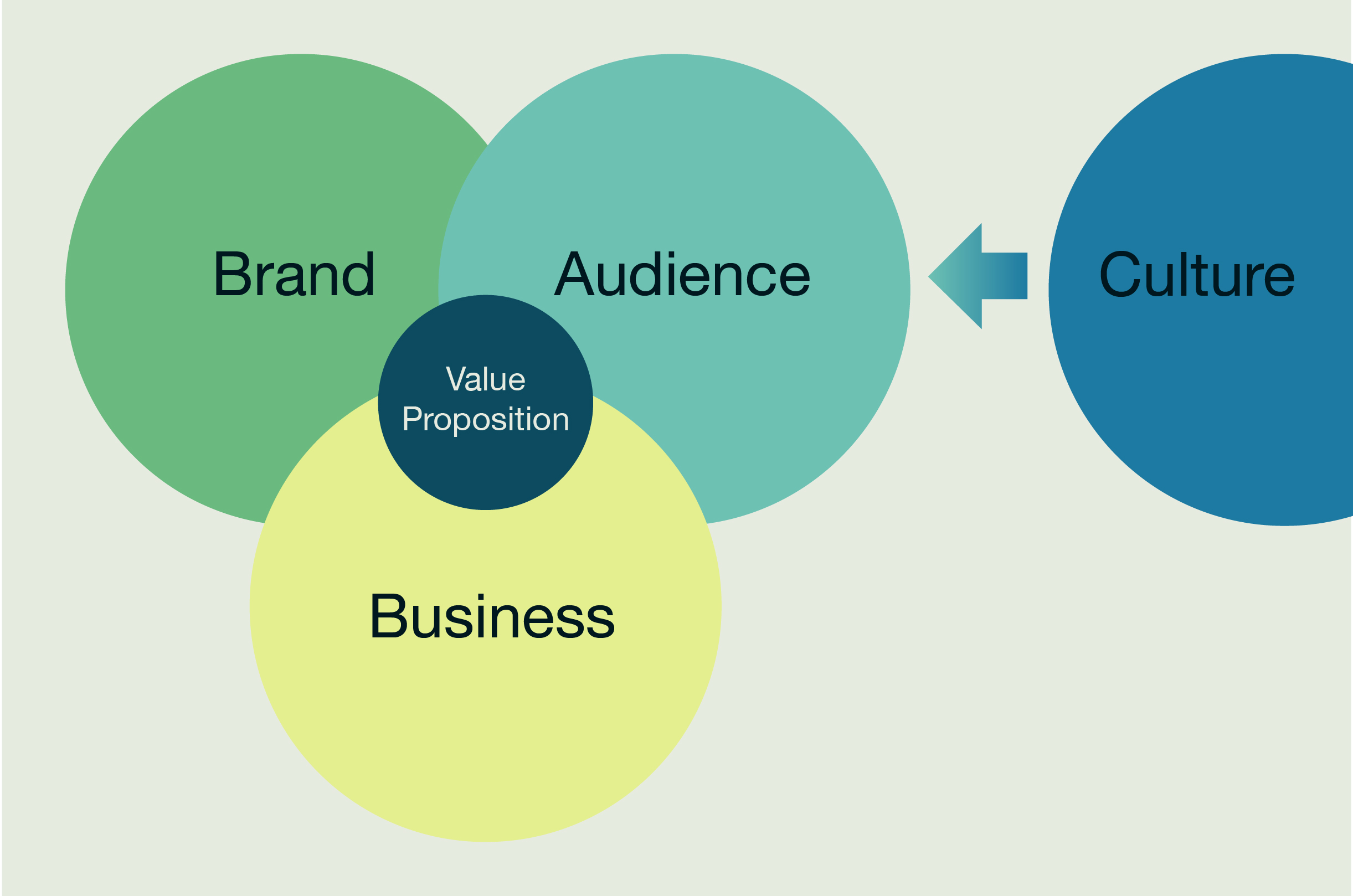 Brand Strategy – Insight, Imagination, Clarity